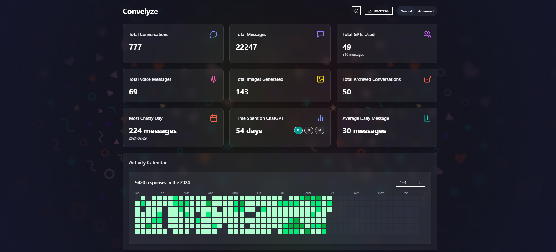 Main Dashboard Overview