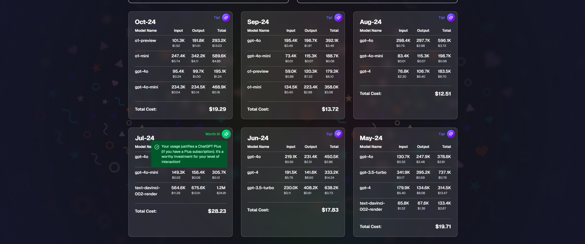 Token Monthly Usage